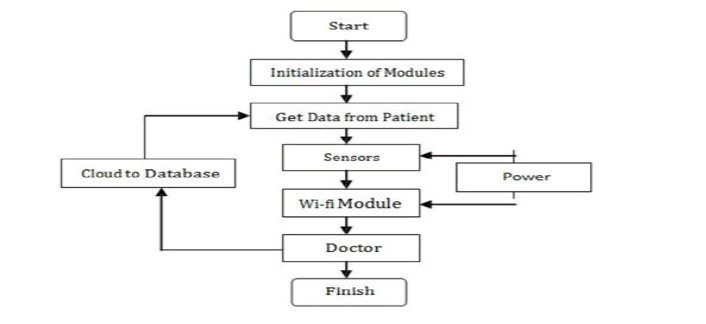 ijcsma-11-1-Flowchart