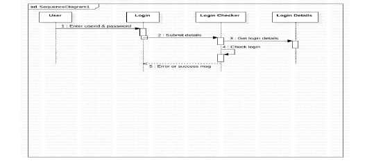 ijcsma-11-1-Sequence